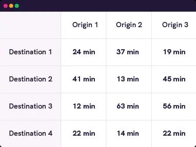 Travel Time Matrix API