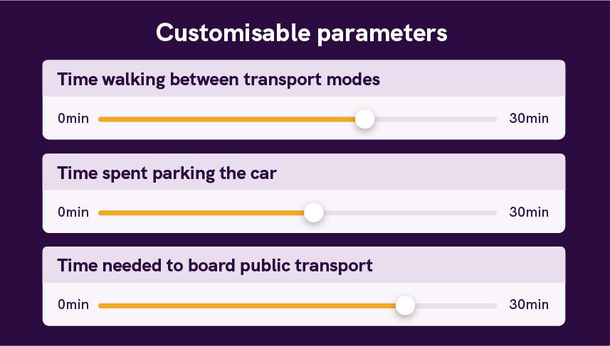 Request multiple routes