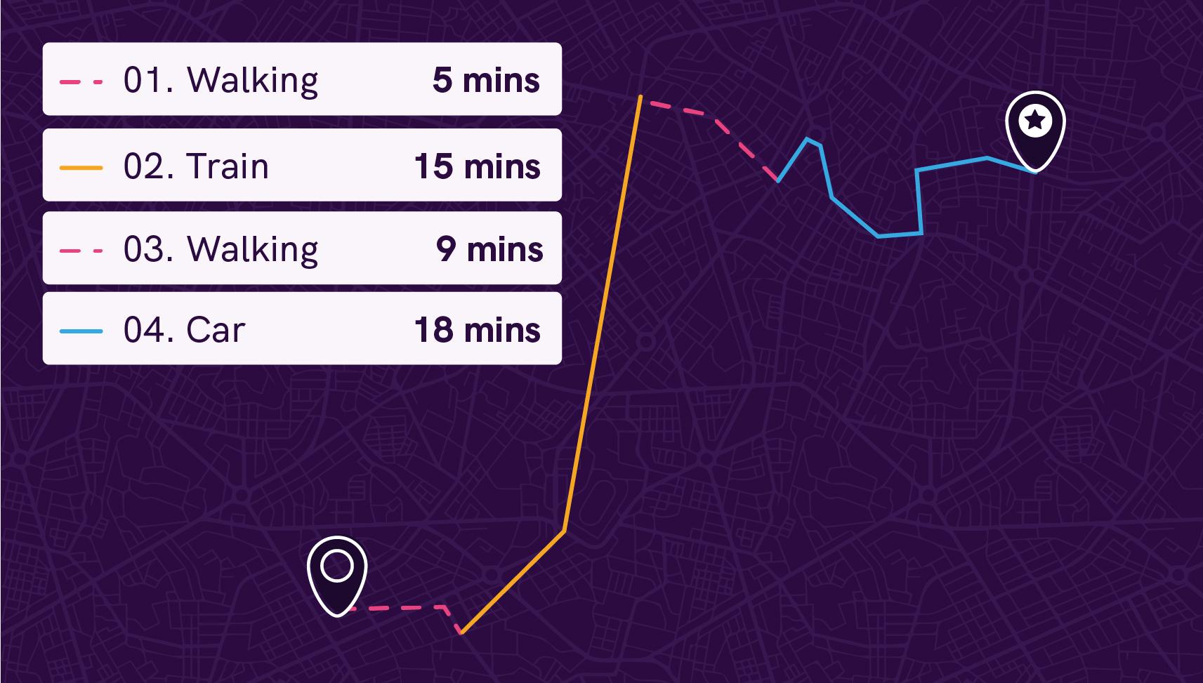 Multi-modal routing
