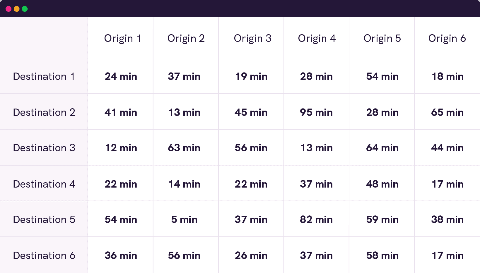 Multiple origins x multiple destinations