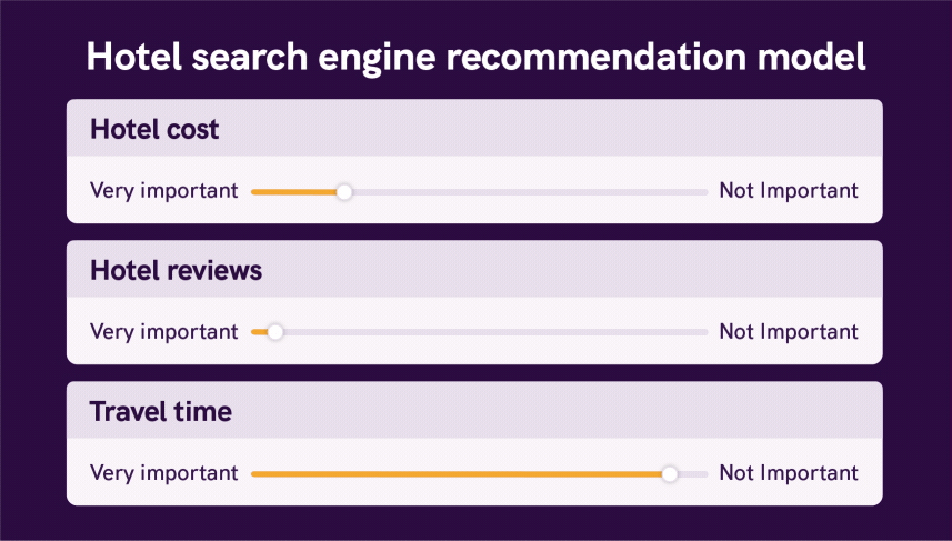 Search relevance modelling