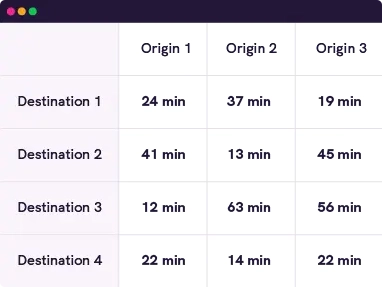 travel time matrix